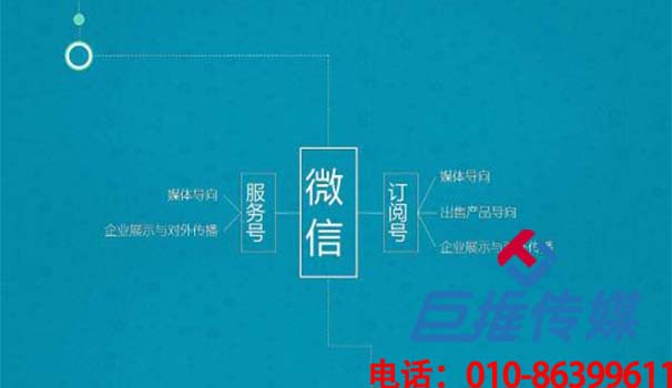 定安县微信代运营之内容并不是王道？
