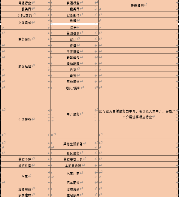 快手开通商家号如何选择类目？