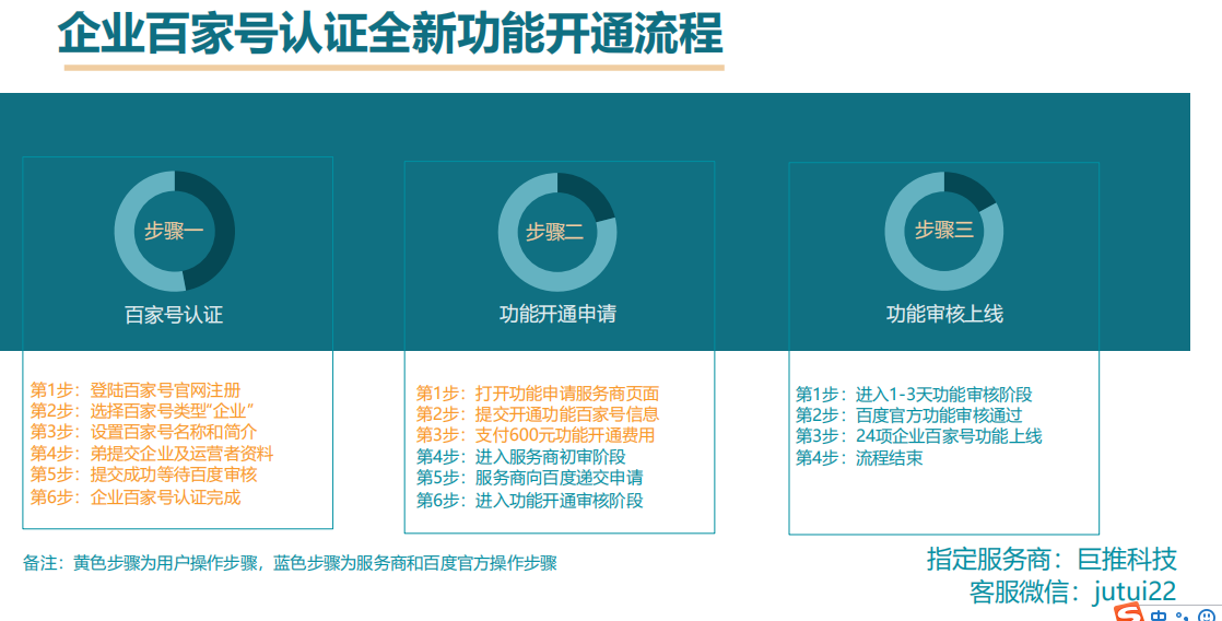 百家号企业注册认证权限，来看看巨推传媒的介绍？