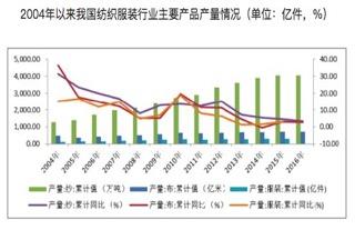 小程序助力实体店营业额翻倍